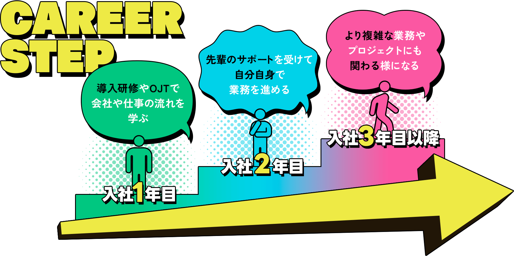 CAREER STEP