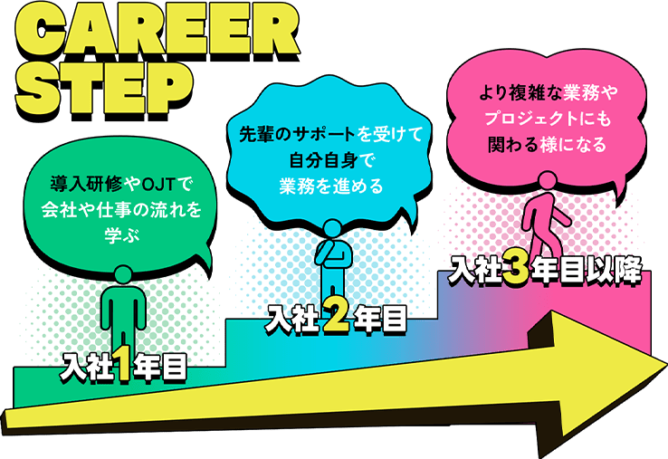 CAREER STEP