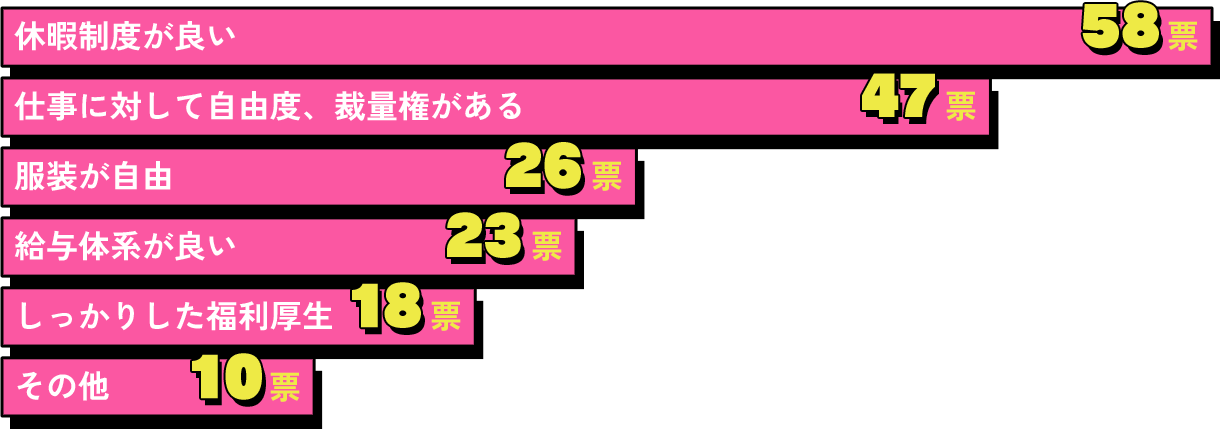グラフ