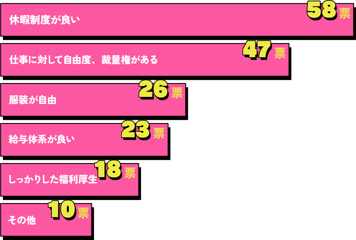グラフ