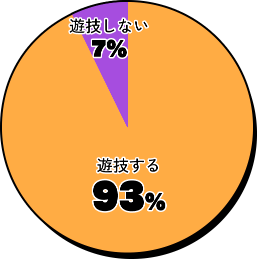 グラフ