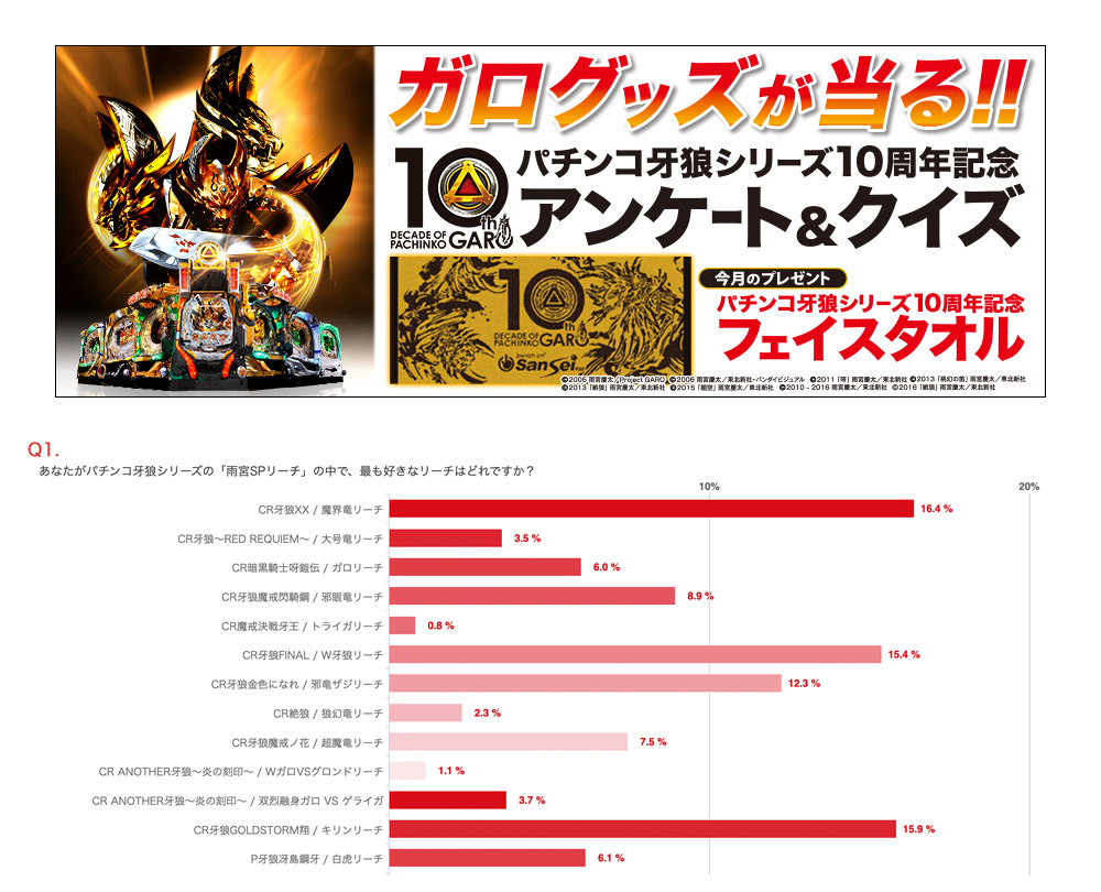 アンケート クイズ当選者発表 Decade Of Pachinko Garo パチンコ牙狼10周年記念サイト