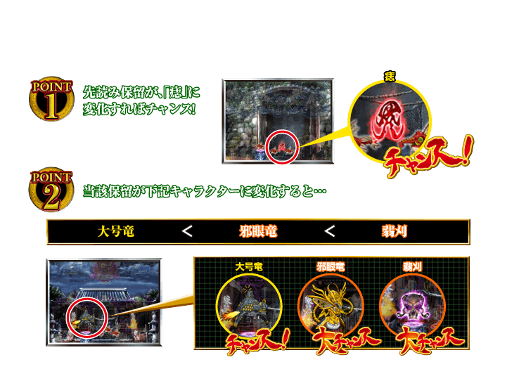 保留変化予告　ポイント1