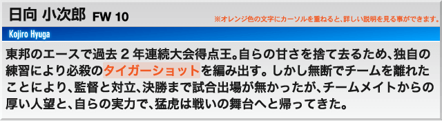 日向 小次郎 FW10 東邦のエースで過去2年連続大会得点王。自らの甘さを捨て去るため、独自の練習により必殺のタイガーショットを編み出す。 しかし無断でチームを離れたことにより、監督と対立、決勝まで試合出場が無かったが、チームメイトからの厚い人望と、自らの実力で、猛虎は戦いの舞台へと帰ってきた。