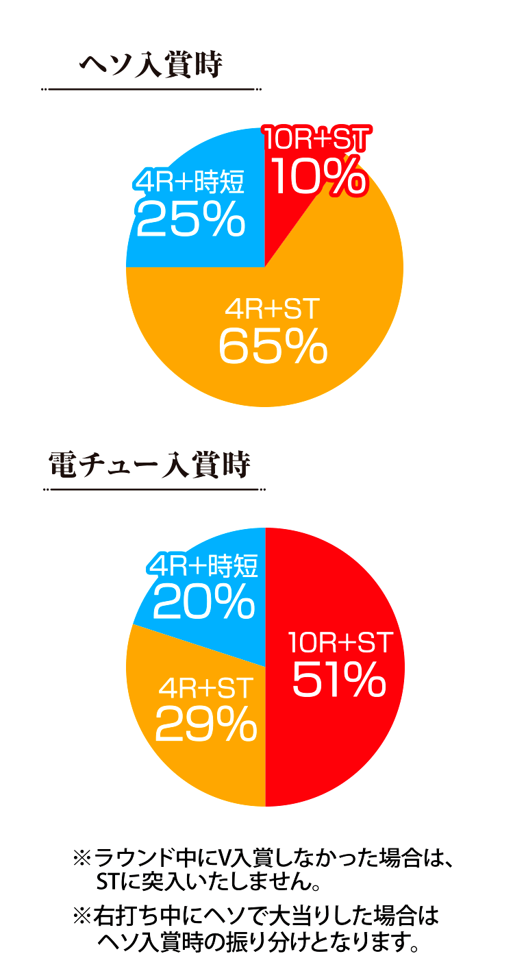 サンセイ R＆D｜PA設定付牙狼GOLDSTORM翔RH