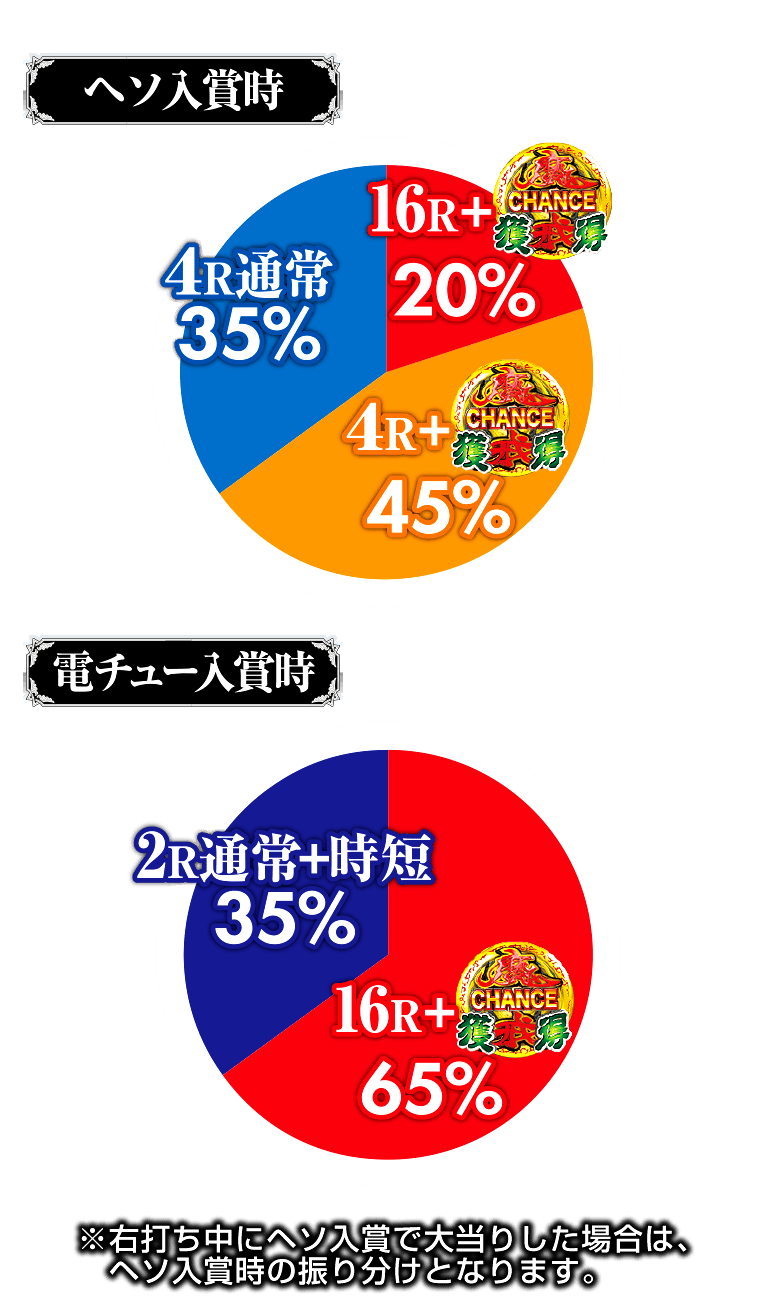 サンセイ R&D|CR牙狼TUSK OF GOD サンセイ R&D|CR牙狼TUSK OF GOD
