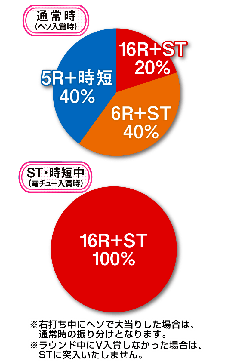 CRジューシーハニー2スペックグラフ