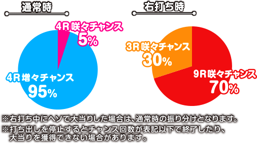 寄生獣スペックグラフ