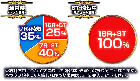 CRジューシーハニー2スペックグラフ