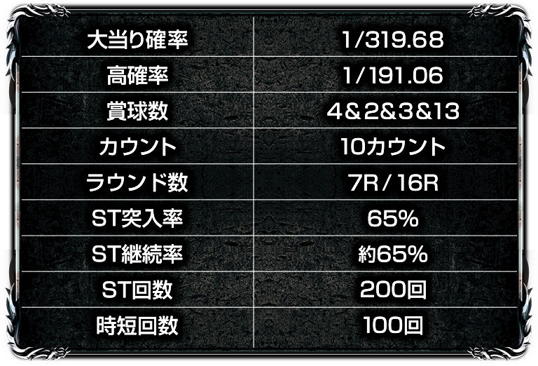 CRジューシーハニー2スペック表