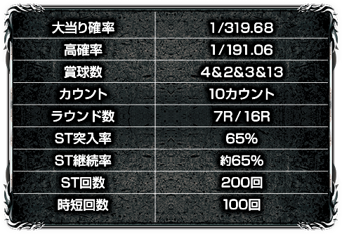 CRジューシーハニー2スペック表