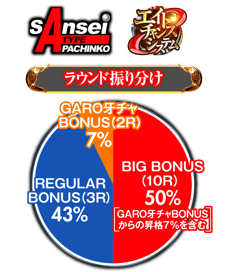 サンセイ R&D|P牙狼コレクション サンセイ R&D|P牙狼コレクション