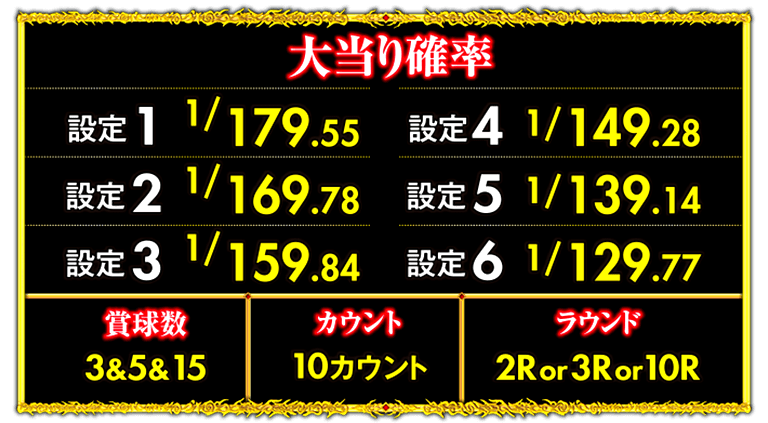 サンセイ R＆D｜P牙狼コレクション