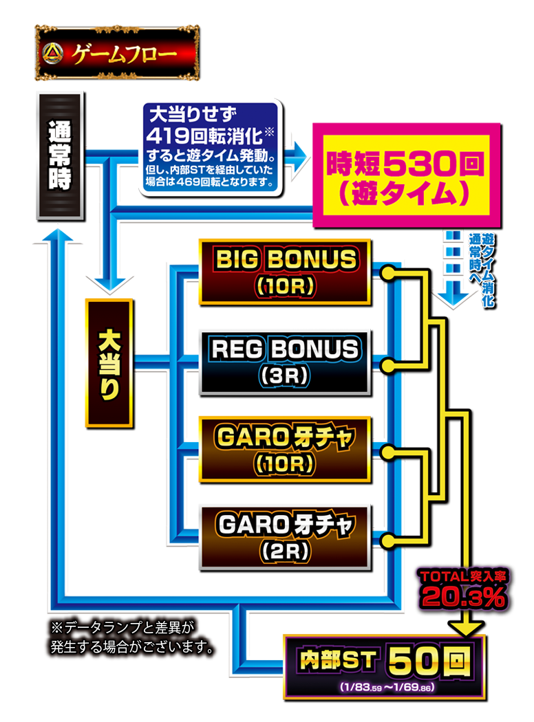 サンセイ R＆D - 牙狼フェイス　ユニット　非売品 サンセイ R＆D - 初代牙狼 非売品ポスター サイズB1の通販 by
