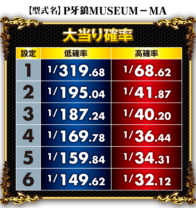 サンセイ R＆D｜P牙狼MUSEUM