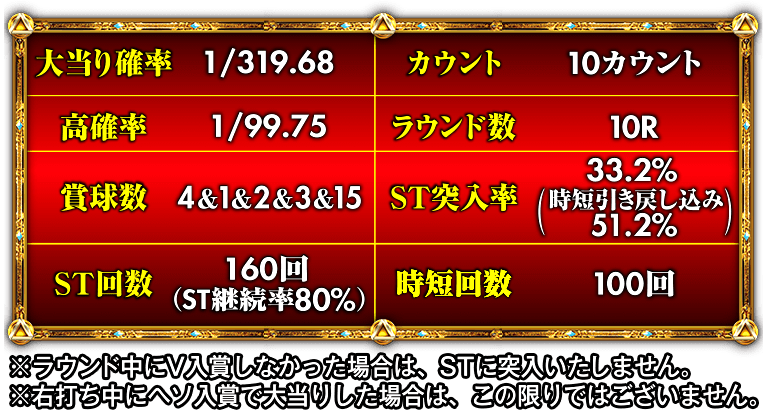 P牙狼冴島鋼牙スペック表