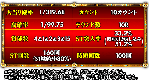 P牙狼冴島鋼牙スペック表