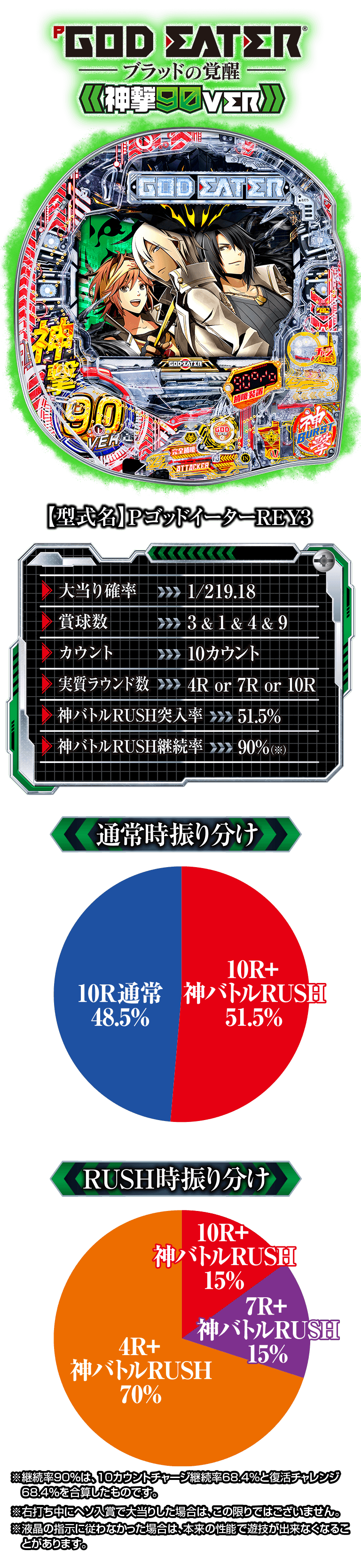 ゴッド イーター 甘