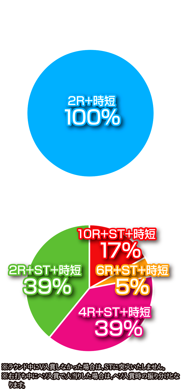 P彼岸島スペックグラフ