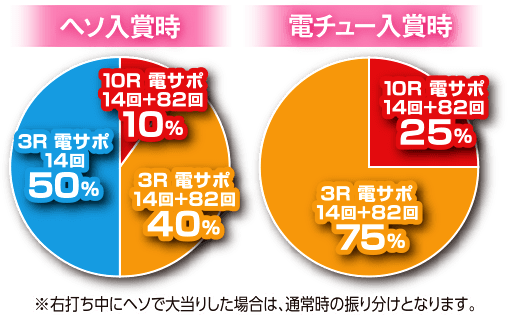 Pジューシーハニー2スペックグラフ