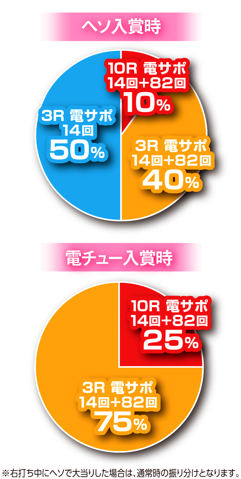 サンセイ R＆D｜Pジューシーハニー2