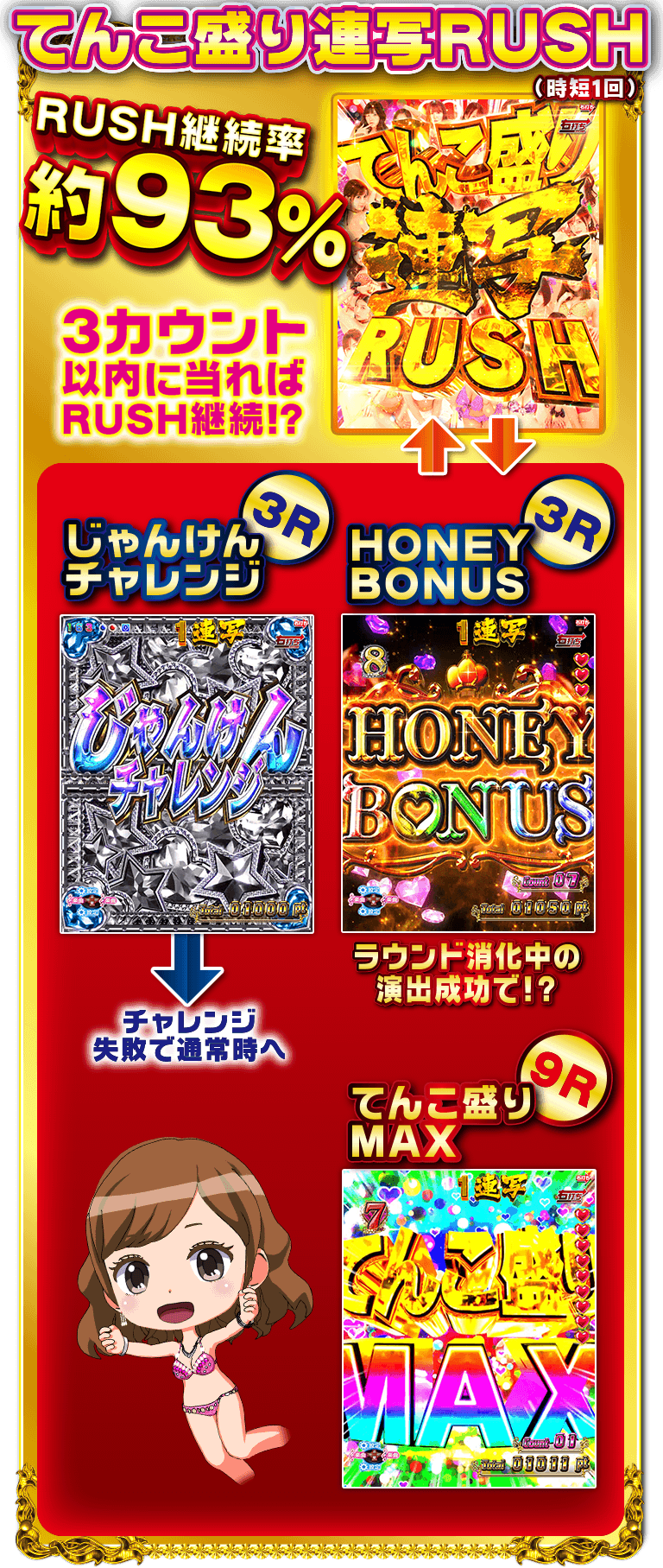 サンセイ R&D|Pジューシーハニー3てんこ盛り連写RUSH サンセイ R&D|Pジューシーハニー3てんこ盛り連写RUSH