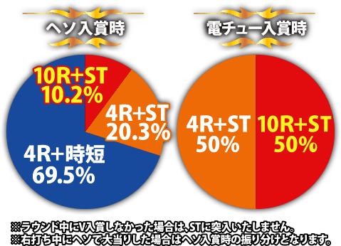 巨人の星～栄光の軌跡～スペックグラフ