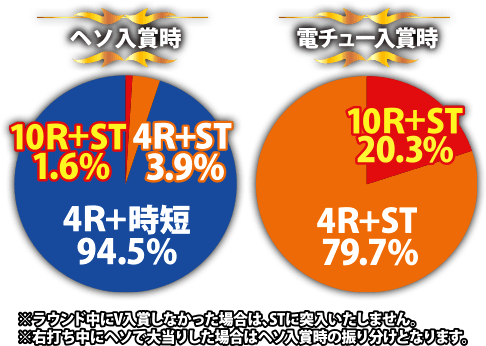 巨人の星～栄光の軌跡～スペックグラフ