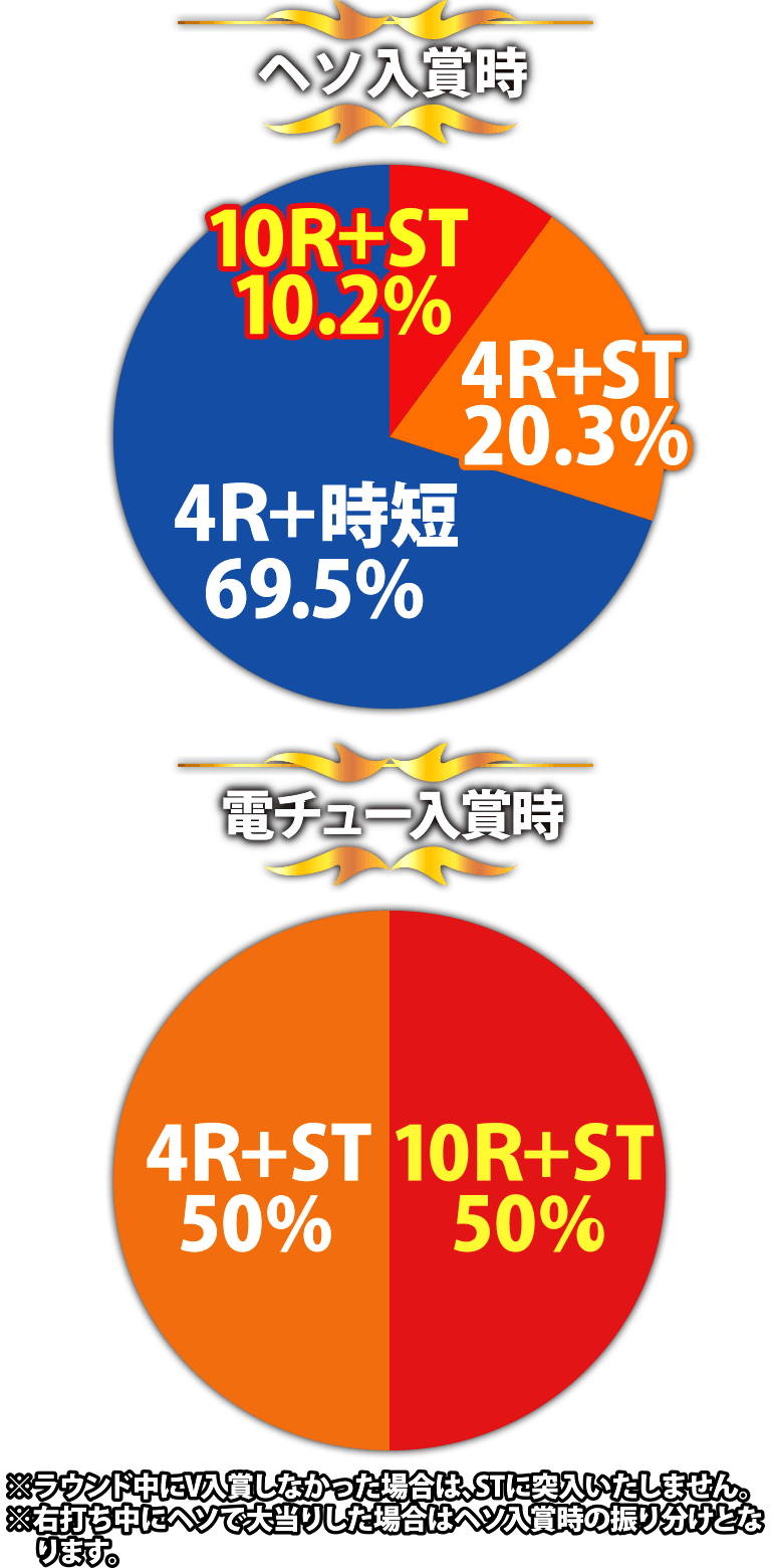 巨人の星～栄光の軌跡～スペックグラフ