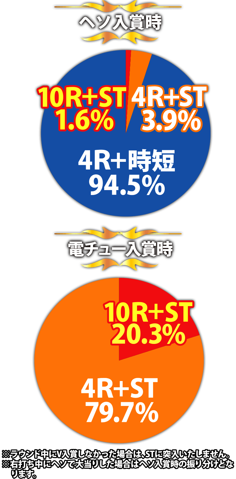 巨人の星～栄光の軌跡～スペックグラフ