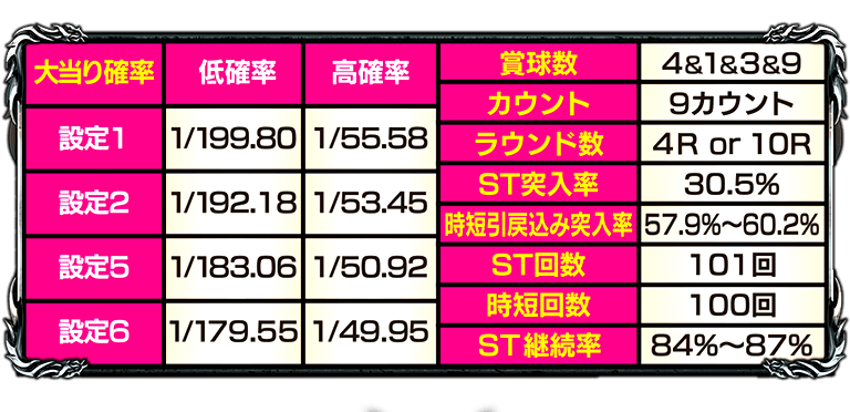 巨人の星～栄光の軌跡～スペック表