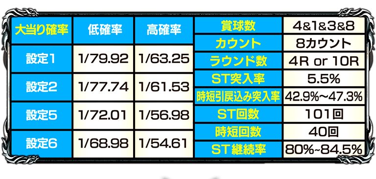 巨人の星～栄光の軌跡～スペック表