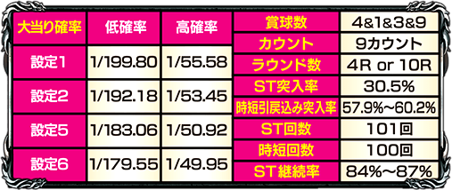 巨人の星～栄光の軌跡～スペック表