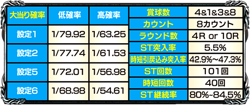 巨人の星～栄光の軌跡～スペック表