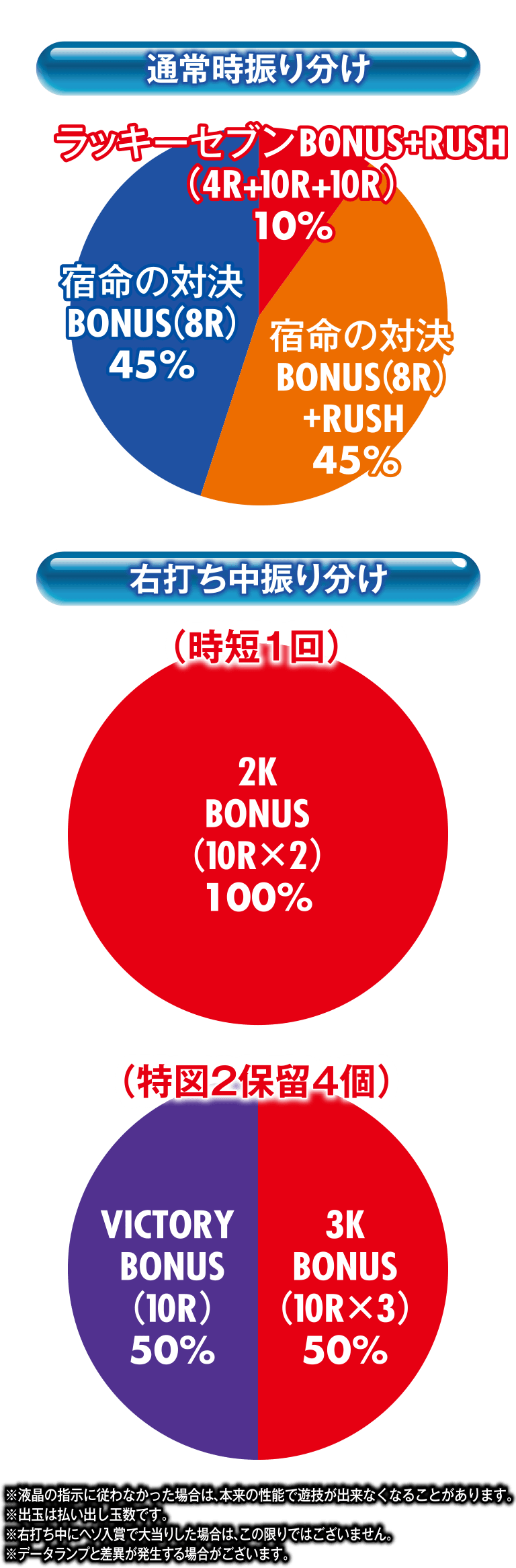 パチンコ巨人の星 台交換か値段交渉販売。