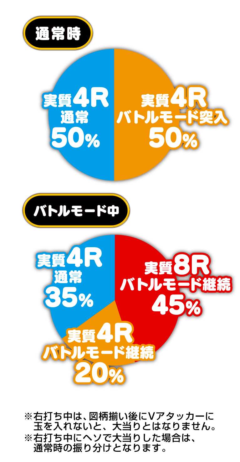 スペックグラフ