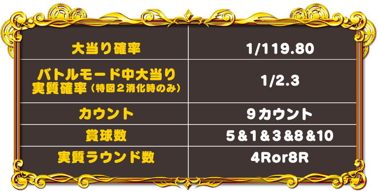 スペック表