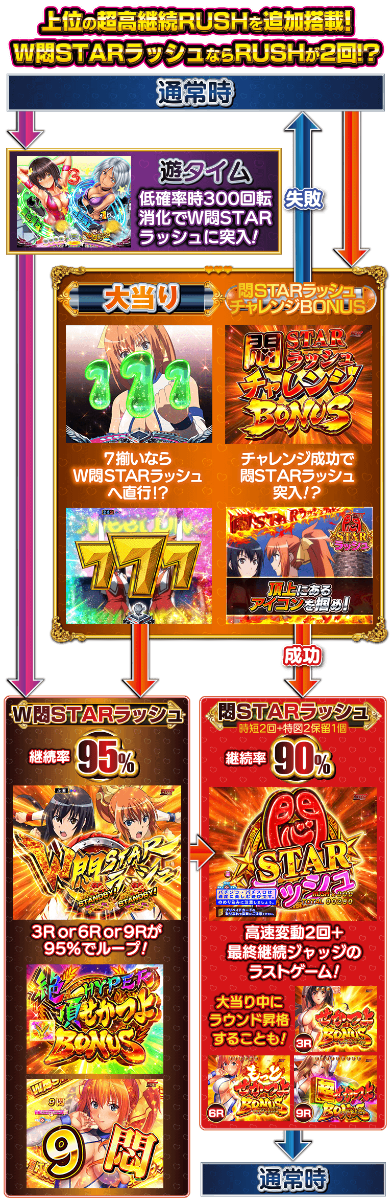 サンセイ Ｒ＆Ｄ｜P世界でいちばん強くなりたい！W悶STARver