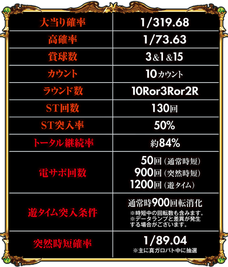 サンセイ R＆D｜P真・牙狼