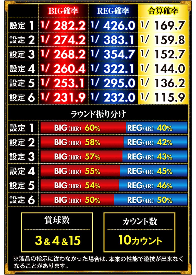 サンセイ R＆D｜P笑点 目指せ！座布団10枚
