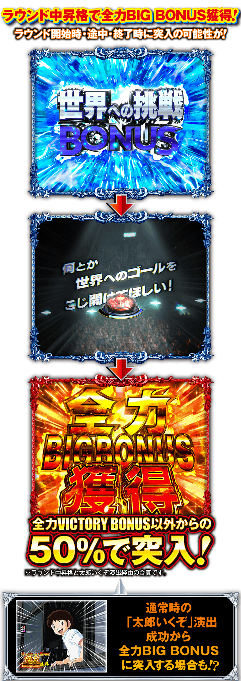 サンセイ ｒ ｄ Pキャプテン翼
