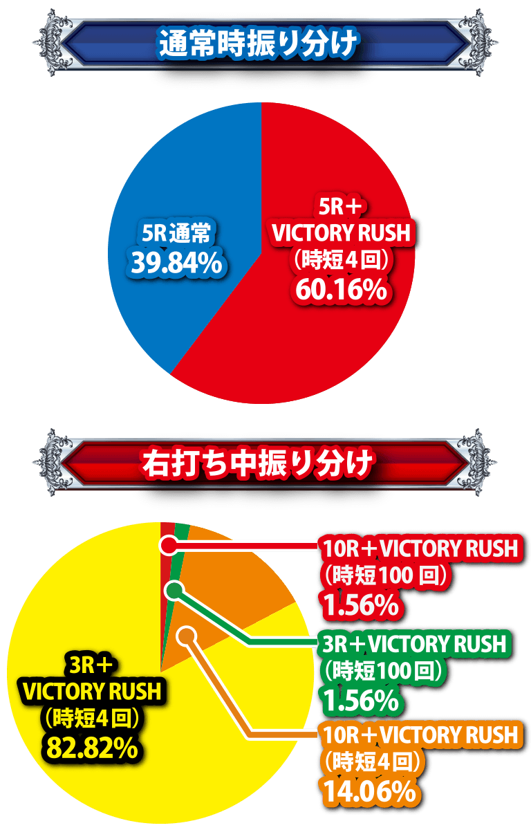 スペックグラフ
