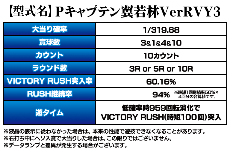 Pキャプテン翼 若林ver.スペック表