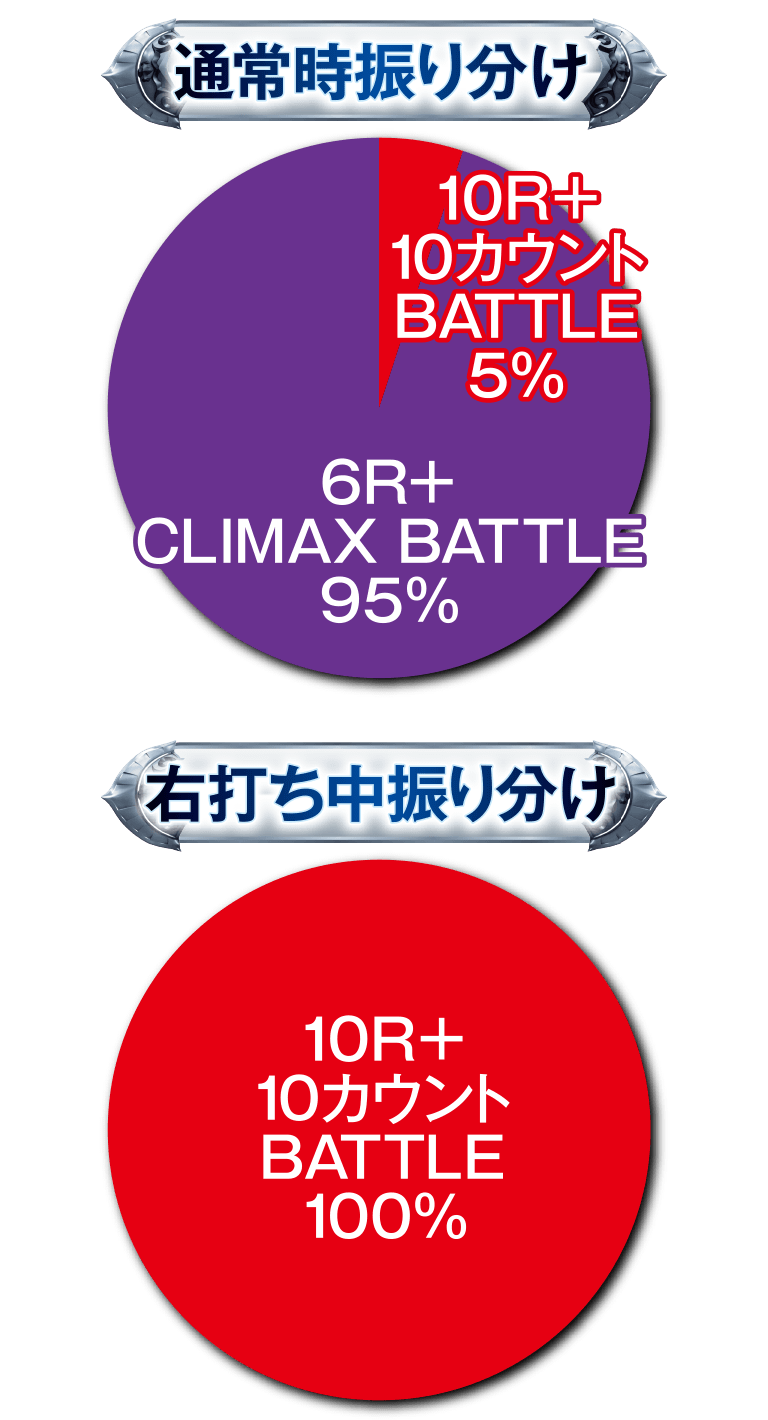 スペックグラフ