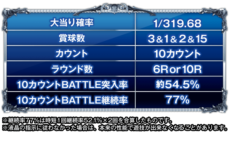 P10カウントチャージ絶狼スペック表