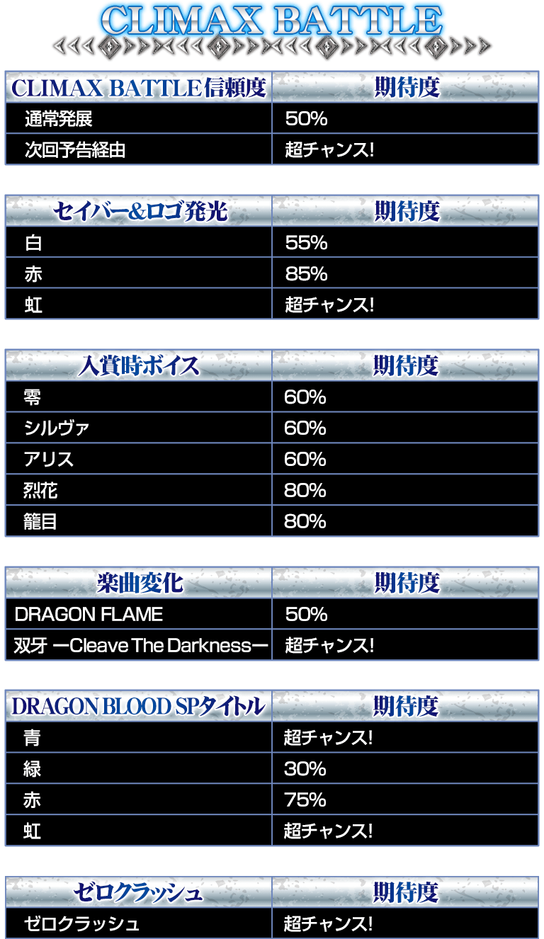 サンセイ R d P10カウントチャージ絶狼 サンセイ R d P10カウントチャージ絶狼