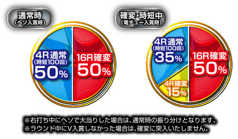 CRキャプテン翼黄金世代の鼓動スペックグラフ