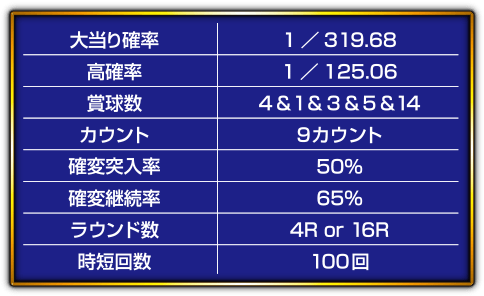 CRキャプテン翼黄金世代の鼓動スペック表