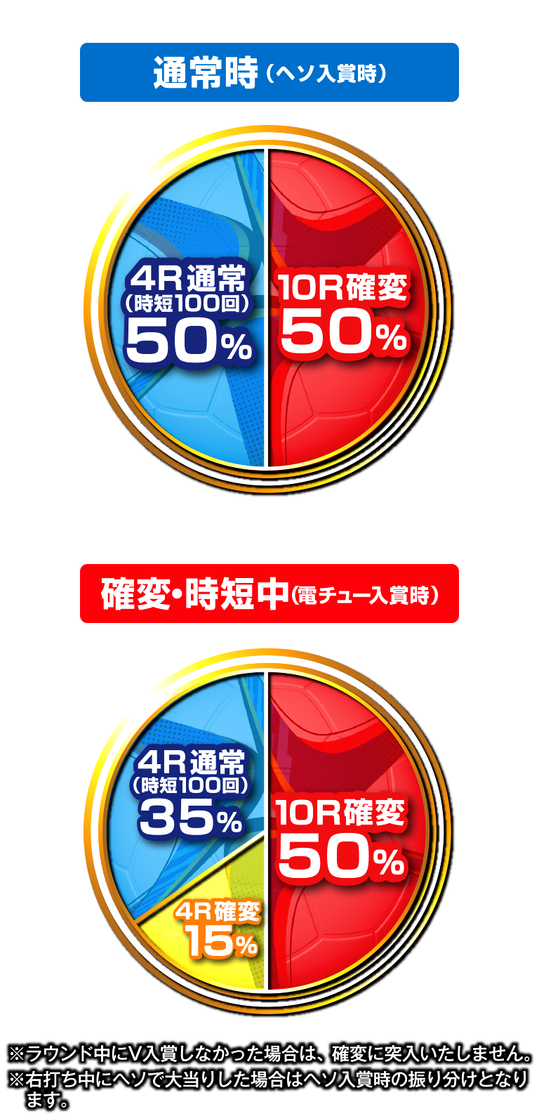 PAキャプテン翼雷獣バージョンスペックグラフ
