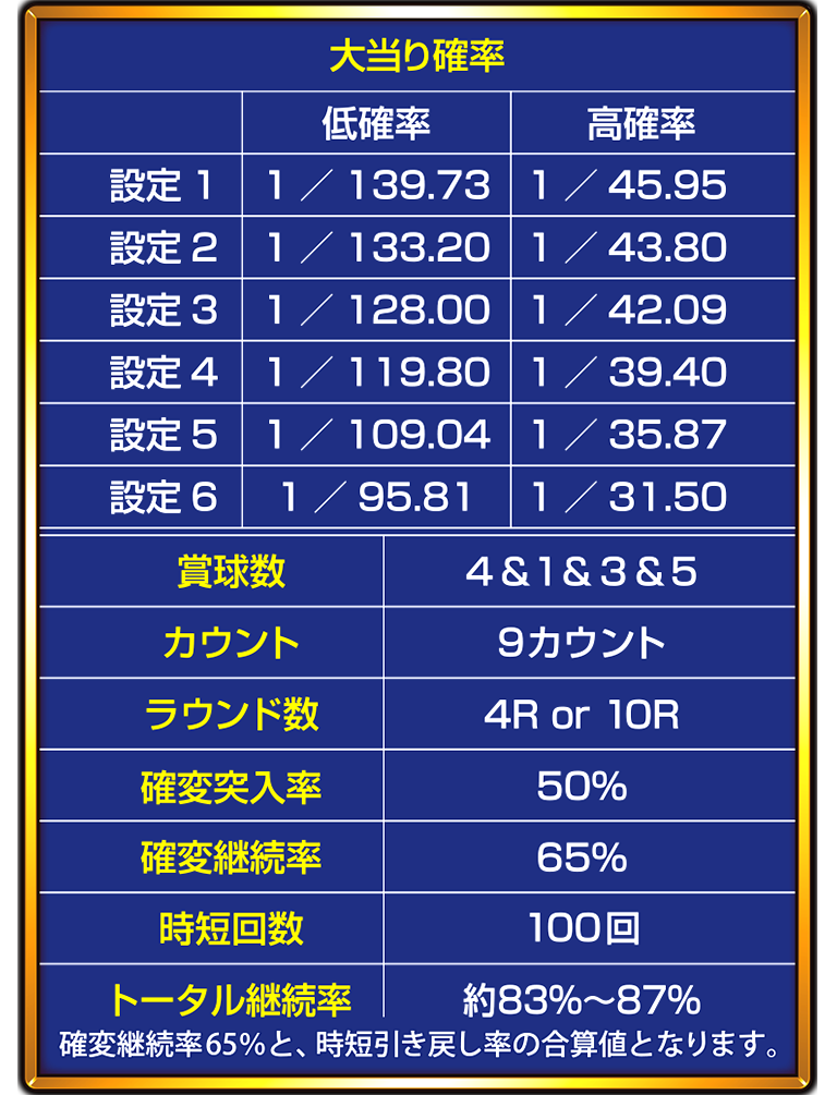 PAキャプテン翼雷獣バージョンスペック表